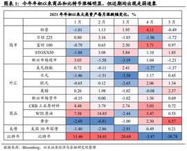 加密货币:大宗、比特币与黄金：未来走向及风险_加密货币未来前景分析
