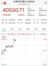 APP:币圈雪崩又反弹！比特币重返4万美元上方，柚子币涨超16%，超10万人爆仓，逾33亿资金“灰飞烟灭”……_比特币