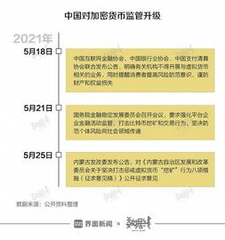 加密货币:数据｜“币圈”有多膨胀？币种数量从不足100到5400_以太坊