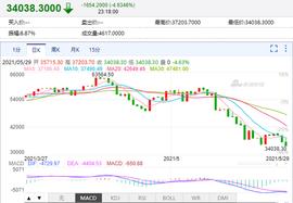 比特币:一天内9万人32亿资金爆仓！新华社3问比特币：挖币or挖坑？_korbit300