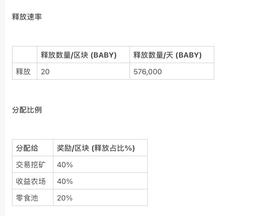 中心化交易所:BabySwap：币安智能链的最后一块拼图_智能链币ZNL