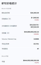 COI:“一早起来，又跌了快2万”比特币末日来临？爆仓数十亿 日赚3亿的挖矿机也要停了_WILL