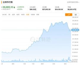 比特币:中国“围剿”比特币 玩家何去何从？币圈：“这玩意需要信仰！”_狗狗币最新消息5月12