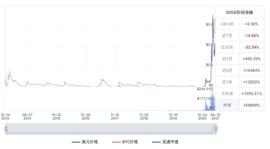 SSD:狗狗币的诞生竟是为了嘲讽比特币？_aia币区块链