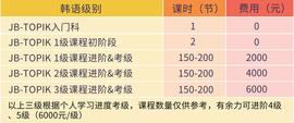 狗狗币:廊坊职业技术学院2.5+1.5中韩合作办学（专进本出）_MER