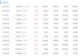 COI:数字货币持续低迷，大趋势下，FIL将成为挖矿圈的主流选择！_比特币