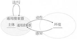 人工智能:自我升级智能体的逻辑与认知问题_ANI