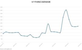NFT:多图读懂NFT市场在2021上半年发生了哪些变化_CRYPT