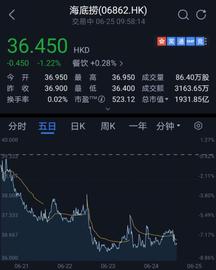 ING:电商财经要闻：市值骤降3200亿 亚洲首富跌下王座_STARP