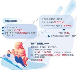 比特币交易:币圈挖矿迎来最严监管_数字人民币怎么把钱转到银行卡交易失败