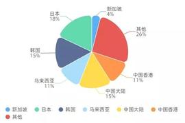 ROB:去邻居家留学，真香！_Robomed Network