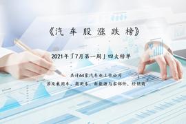 MOTO:进入下半年，中国汽车股首周增长乏力_Nakamoto Games