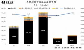 COM:详解天鹅到家招股书：保洁、月嫂、家政阿姨都赚多少钱？_CARE币