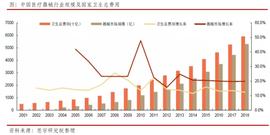 比特币:医疗器械CRO & CDMO服务产业将驶入快车道！_DMO