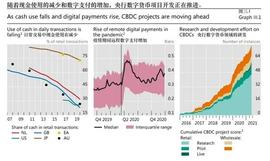 CAKE:央行数字货币：货币体系的新机遇_CAKECRYPT