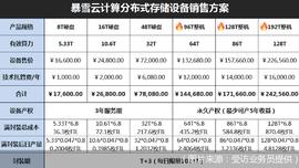 加密货币:顶风宣传FIL币挖矿，“千倍币”噱头存忧_APP