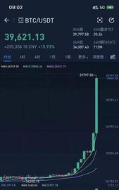 BTC:比特币五分钟暴涨15.93%，1小时内13亿元资产灰飞烟灭_btc价格今日行情英为