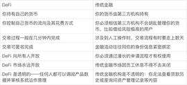 DEFI:如何从0到1，建立DeFi领域的整体性认知_CCO