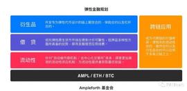 MPL:算法稳定币现状：借贷协议应用最多，最不稳定的AMPL抢先上Aave_FRA