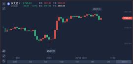 RIN:以太坊迎来重磅升级！有望减少99%的能耗 比特币地位不保？_Butterfly Fund 11
