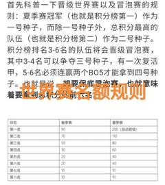 EDG:RNG“世界赛概率图”火了，积分来到130，连输三场BO5才会被淘汰_LCK