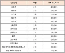 比特币:香港中文大学（深圳）：香港同步教育资源，录取数据公开_PAC