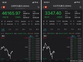 加密货币:成为法币是利好还是“泡沫”？比特币崩盘式暴跌，36万人再历“惊魂一夜”_MOVE Network