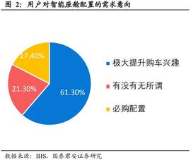 LCD:汽车智能座舱产业深度报告：汽车电子供应链迎来爆发_YDE