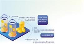 比特币:虚拟货币再现暴跌行情_USDT