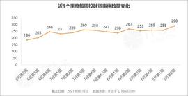 CEL:情趣品牌获2.5亿元A轮融资；字节跳动投资一家肿瘤会诊平台｜IT桔子周报_LAT