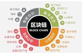 Blox:什么是Fil币？Fil币有什么用？_dubaicoin-dbix