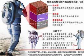FUN:图说 航天服的前世今生_WIN