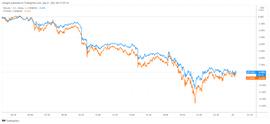 稳定币:市场热议：为啥自诩“数字黄金”的比特币周一跌得比股市还惨？_稳定币怎么挖矿