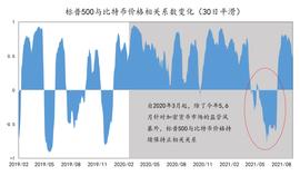 WILL:揭秘比特币跌破4万美元：各国货币政策调整，美国强监管预期_Octowill