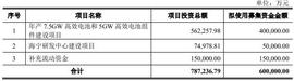 COVID:晶科能源首发申请将上会，拟募资60亿元用于高效电池及组件项目_GAMMA