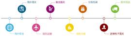 亚马逊:跨境电子商务资料_c2c币是什么意思
