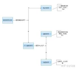 加密货币:什么叫数字货币？_数字货币案例