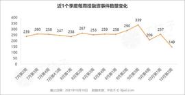 NTR:字节跳动再次加码房地产；阿里、百度共同投资芯片服务商｜IT桔子周报_鱿鱼币自治