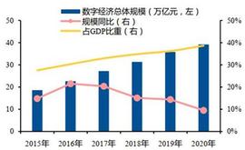 ROB:互联网终极形态，六问六答解开元宇宙爆火的秘密：智东西内参_GLOX