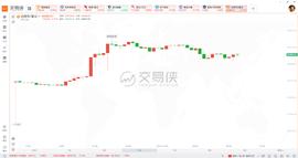 BIT:史上首次！比特币一度站上6.7万美元，有基金两天积累超11亿美元_bitkeep钱包哪个国家的