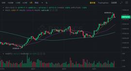 加密货币:“挖矿”被淘汰，比特币一天跌4000美元，加密货币交易所：换土耳其市场_ARE