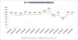 TOP:何小鹏造飞行汽车获5亿美元，出生即独角兽；红杉、高瓴领投假睫毛品牌｜IT桔子周报_300