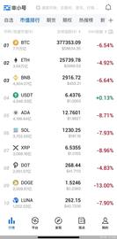 狗狗币:虚拟货币集体暴跌！比特币下挫6.54%，狗狗币跌超13%_狗狗币最新消息币圈消息