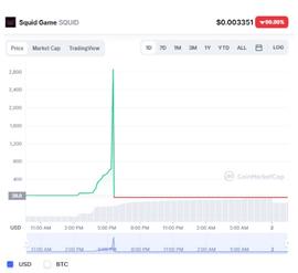 UID:离奇“闪崩”！5分钟，直接“跌没了”_加密货币持续下跌