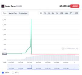 UID:离奇“闪崩”！5分钟，直接“跌没了”！“鱿鱼币”到底是个啥？_QUID