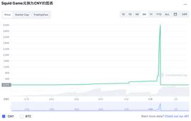 COI:狂飙2300倍后血崩！从全球涨幅第一到近乎归零，鱿鱼币用了几分钟_coinbase下载苹果版
