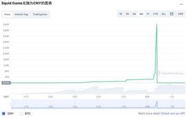 币安币:鱿鱼币暴涨2300倍后闪崩归零 创始人兑换币安币出逃_Pumbo coin