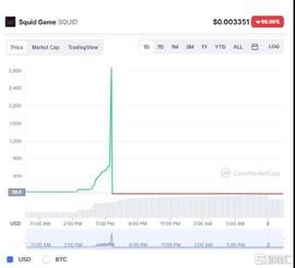 UID:鱿鱼币离奇“闪崩”：5分钟直接“跌没了”_squidgrow币中文名叫什么啊
