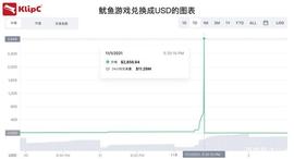 MARO:“鱿鱼币”闪崩，投资者至少损失330万美元_ENT