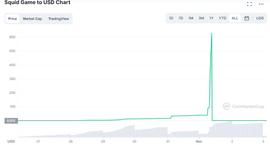 COIN:闪崩！5分钟跌99.999976%，疯狂割韭菜_Decoin